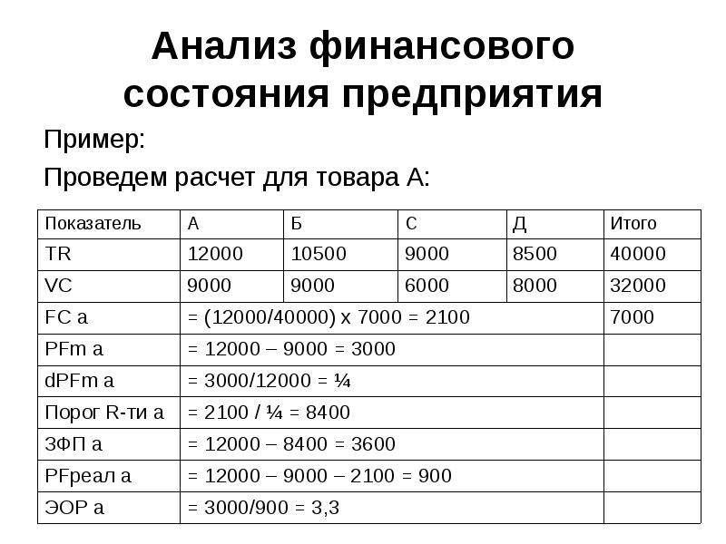 Краткий анализ финансово хозяйственной деятельности организации образец