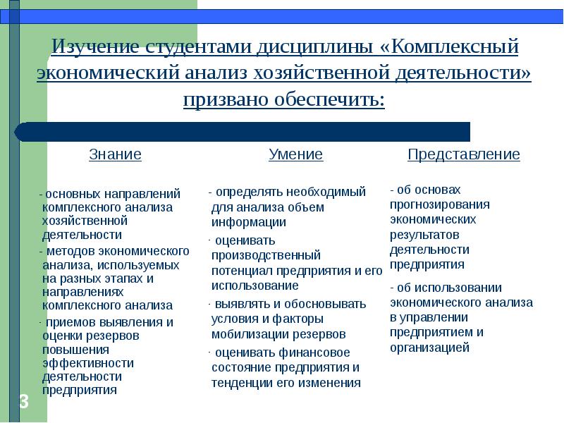 Комплексный экономический анализ деятельности предприятия презентация