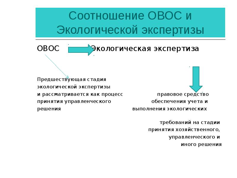 Все инвестиционные проекты в соответствии с законодательством рф подлежат экологической экспертизе