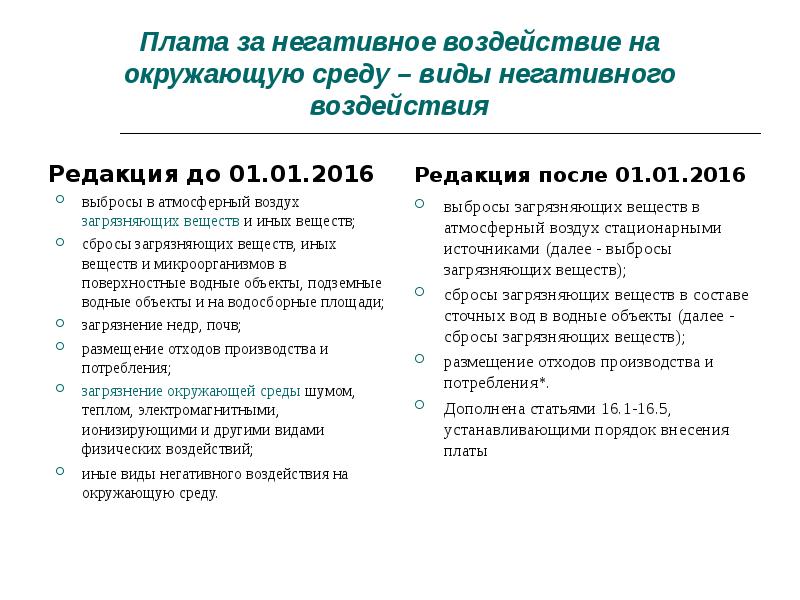 Мониторинг негативное воздействие на окружающую среду. Плата за негативное воздействие на окружающую среду.