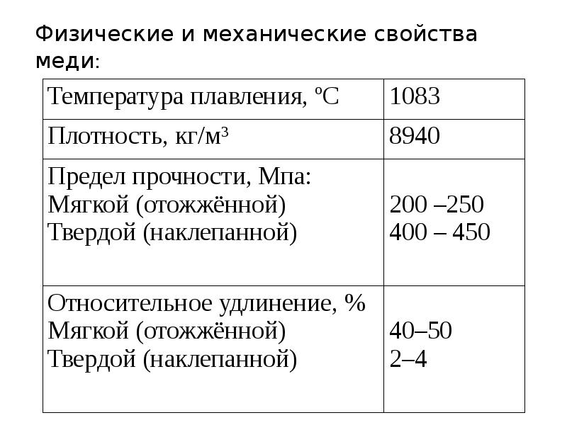 Маркировка меди