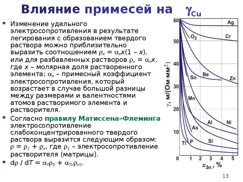 Удельное изменение