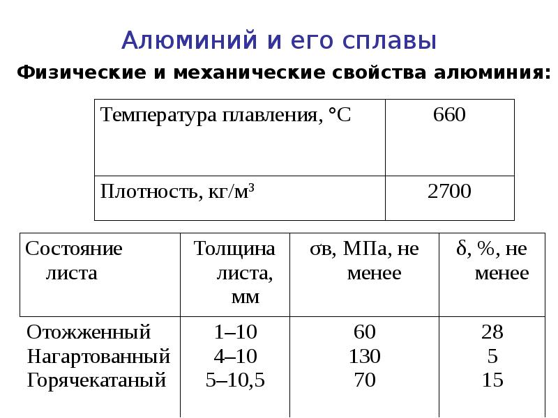 Температура алюминиевой