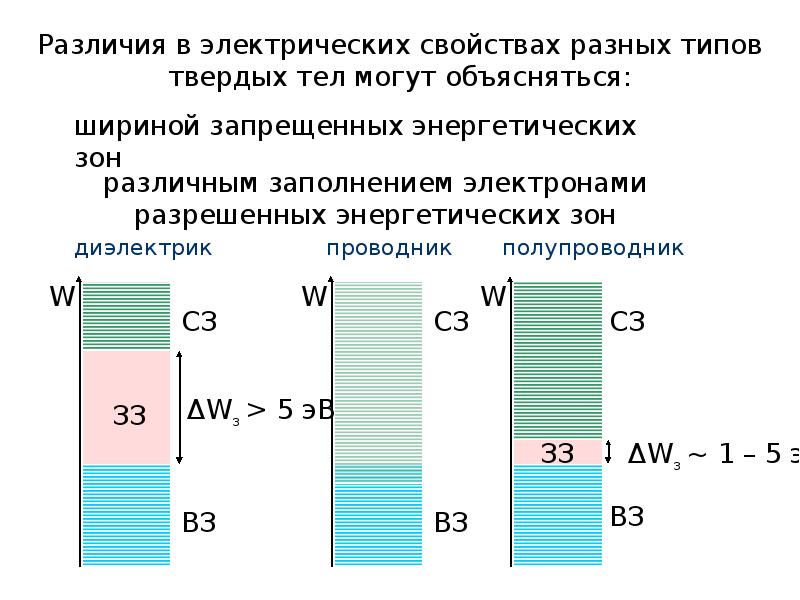 Отличия электрических