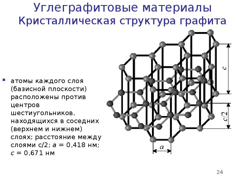 Состав графита