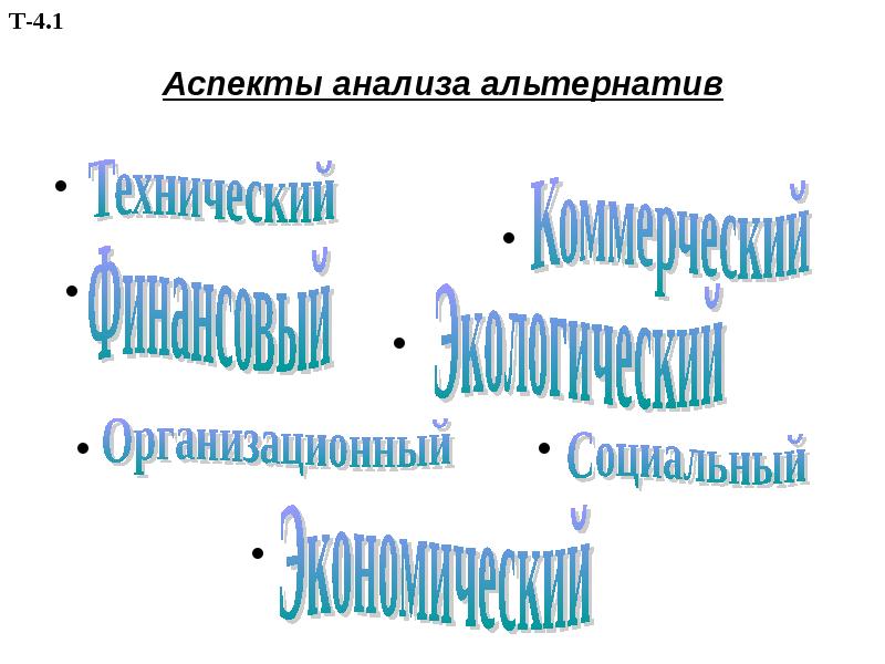 Аспекты анализа проекта