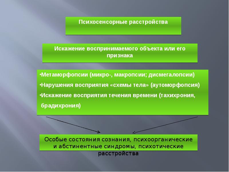 Патопсихология памяти презентация