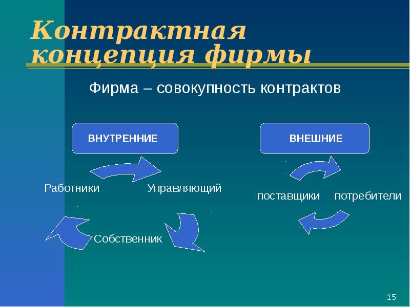 Внутренний контракт. Контрактная концепция фирмы.