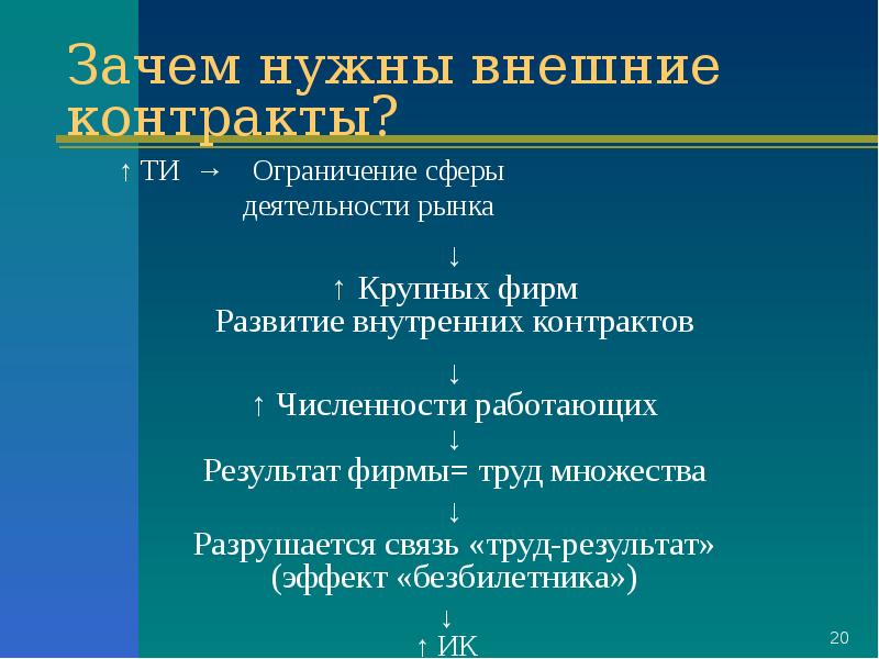 Сфера ограничения. Зачем нужна внешняя торговля. Цитата про ограничение сферы деятельности. Зачем нужен рынок. Зачем нужна проект рынок.