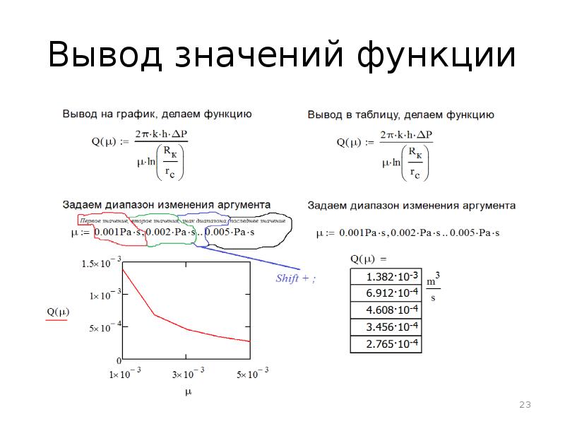 Выводящая функция. Mathcad функция от функции. Аргумент функции в маткаде. Вывод значений функции в Mathcad. Функция от функции маткад 15.