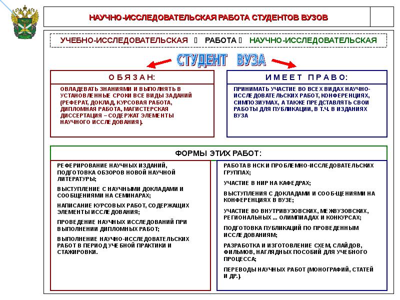 Презентация по нир