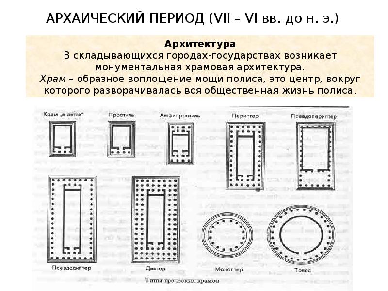 Типы храмов. Типы греческих храмов древней Греции период архаики. Храм в антах в древней Греции схема. Типы греческих храмов схемы. Типы храмов периода архаики и классики ( планы храма в антах и т д…).