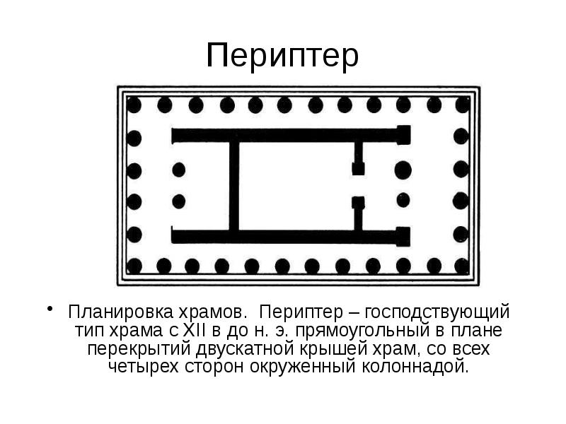 Типы греческих храмов