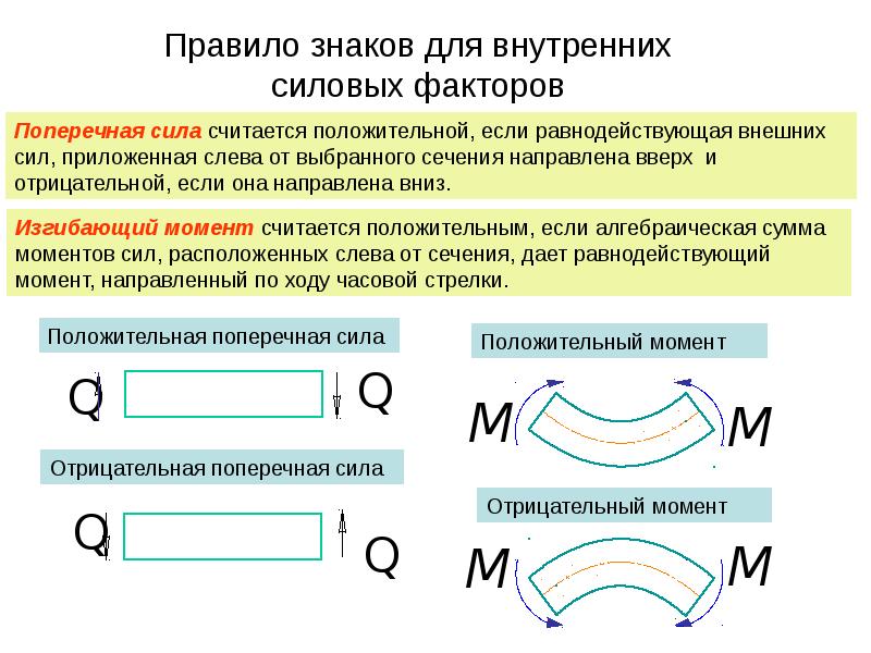 К какому виду графики относится рисунок если при изменении масштаба