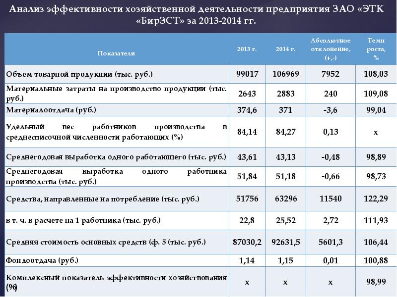 Презентация финансовый анализ предприятия