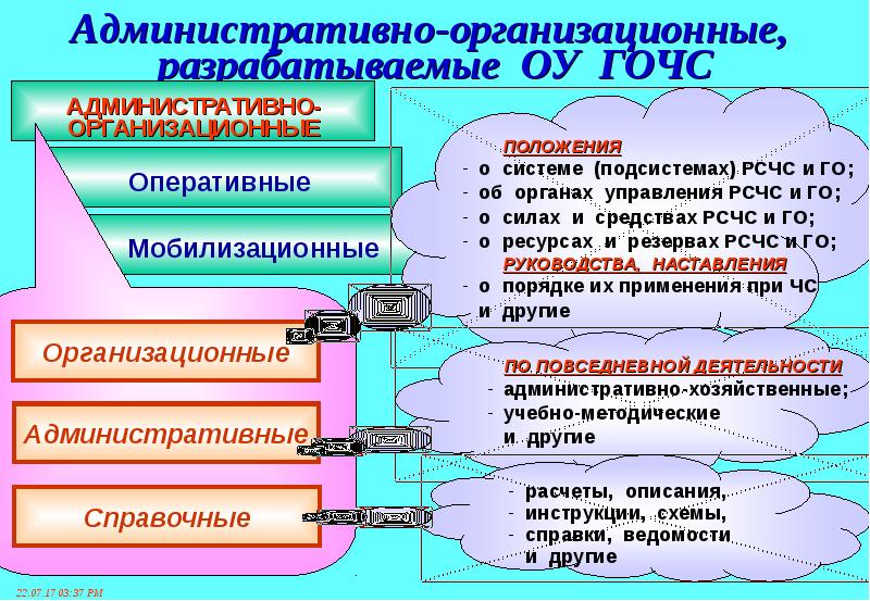 Административные мероприятия. Административно-организационные документы. Основы планирования мероприятий РСЧС И го. Основные документы по планированию мероприятий го и РСЧС. Административно-организационные документы ГОЧС.