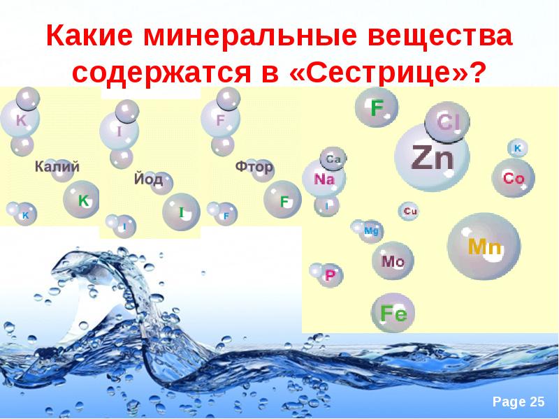 Состав воды картинка