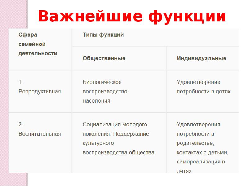 Семья как малая группа и социальный институт проект для 6 класса обществознание