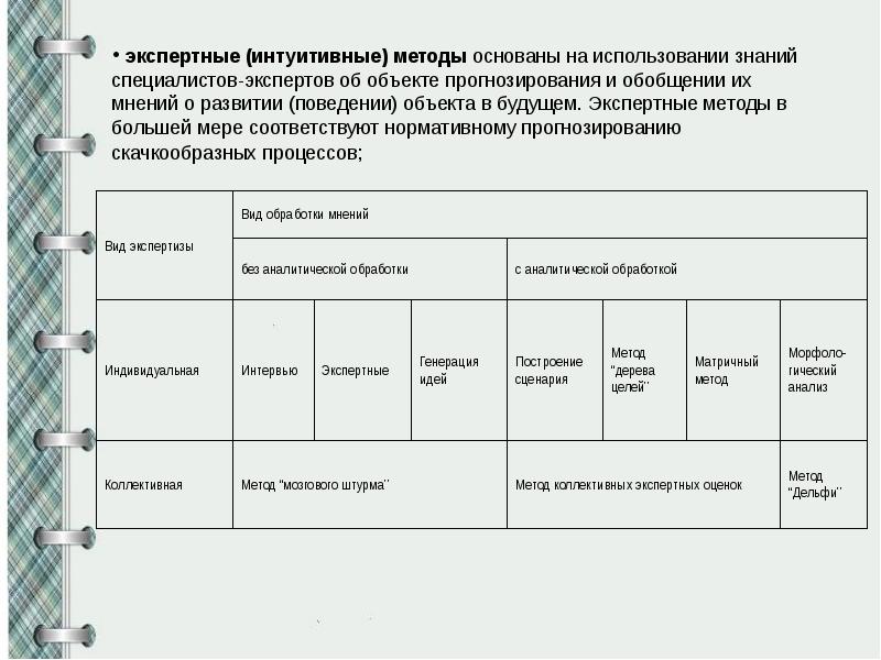 Методы прогнозирования презентация