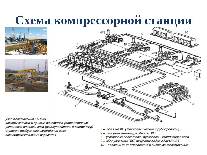 Чертеж компрессорной станции