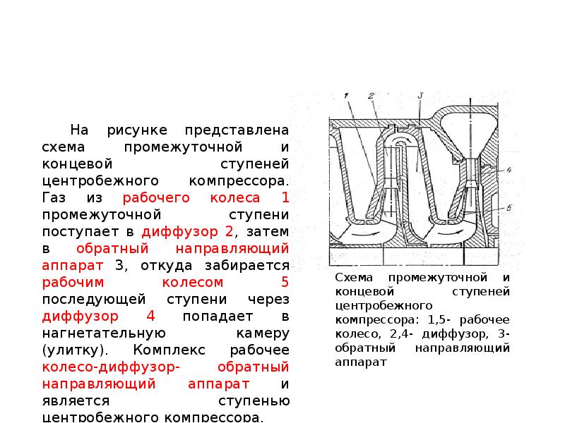 Центробежные компрессоры схема