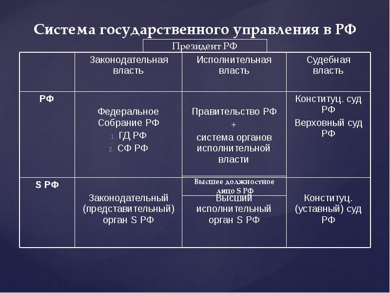 Свойства государственной власти