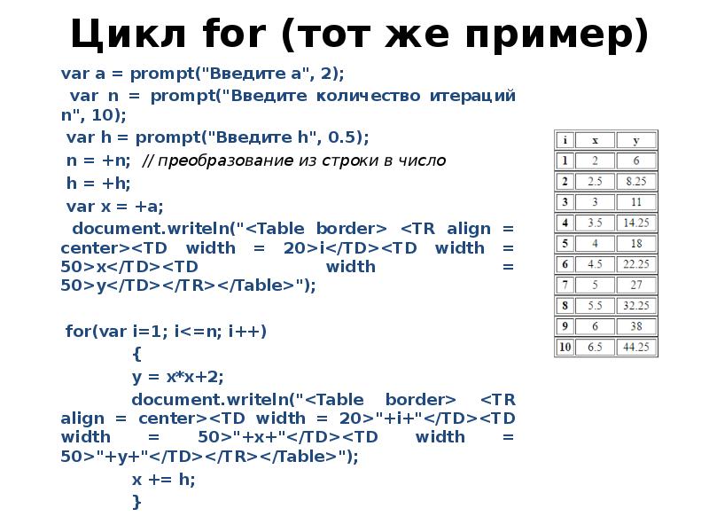 Цикл for презентация