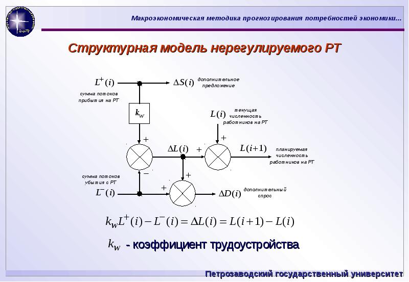 Дополнительное взаимодействие. Структурная модель в экономике. Структурные модели первого и второго порядка.. Математическая модель растительного масла. Структурная модель бензина.