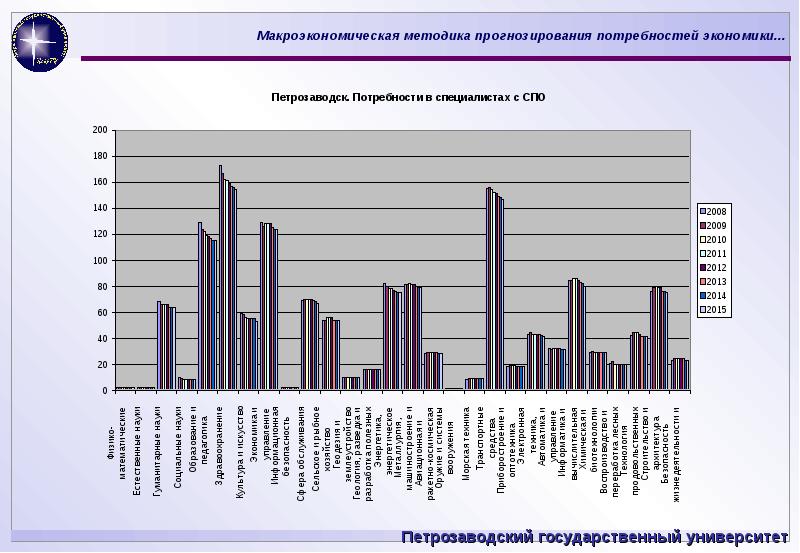 Экономика и математика проект