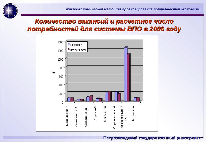 Кадровая потребность экономики. Экономические потребности.