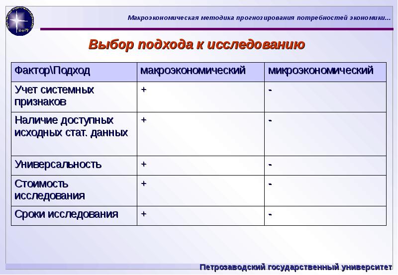 Учет потребностей в экономике