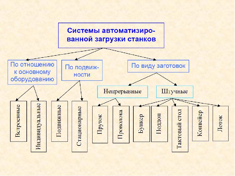 1 используя схему дайте характеристику производственному процессу черных металлов