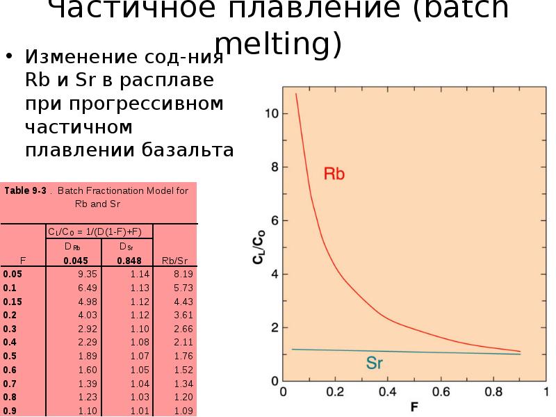 Плавление стекла. Плавленный алюминий. Сода плавление. Расплавленный алюминий. Тепловые свойства веществ таблица.