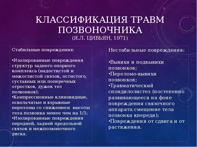 Переломы позвоночника презентация травматология