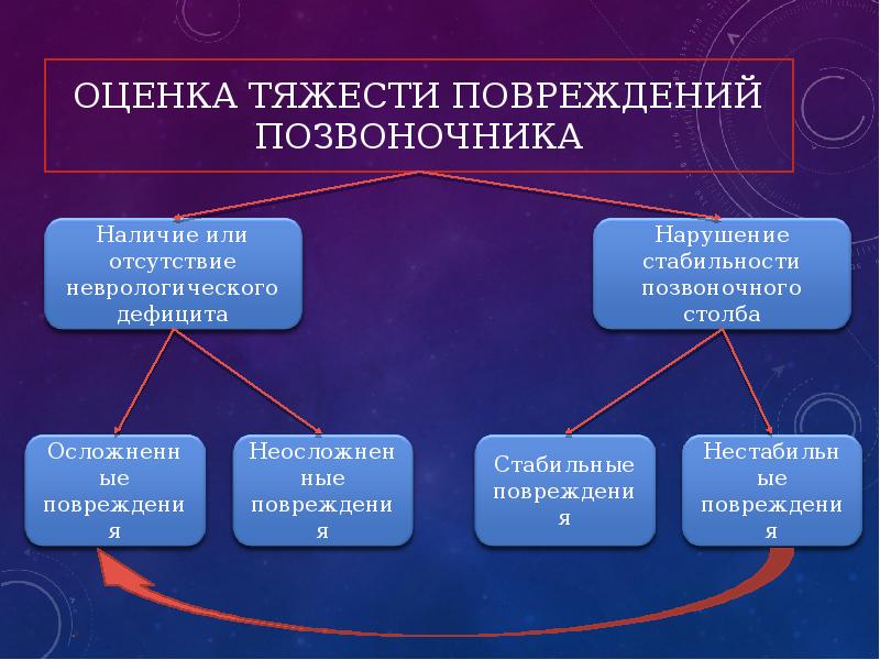 Презентация на тему травма позвоночника спины