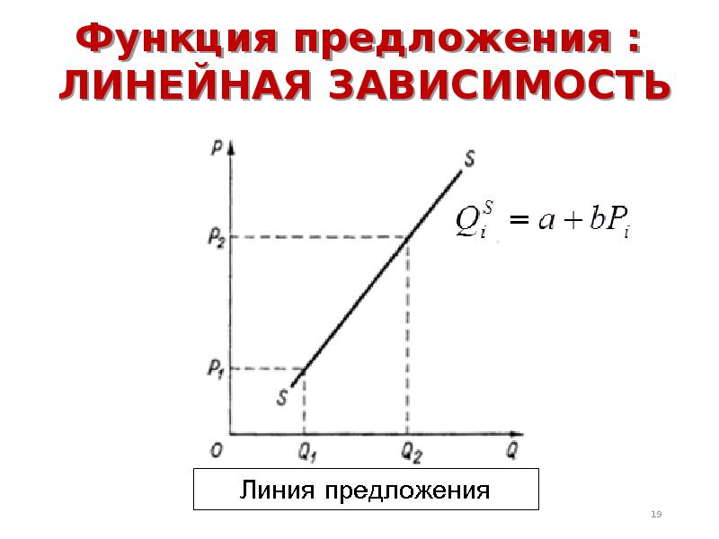 Объясните функцию предложения. Линейная зависимость функций. Эластичность линейной функции предложения. Прямая линейная зависимость. Формула линейного предложения.
