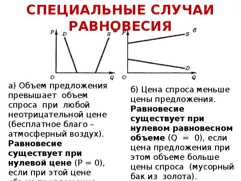 Превышение спроса над предложением вызывает