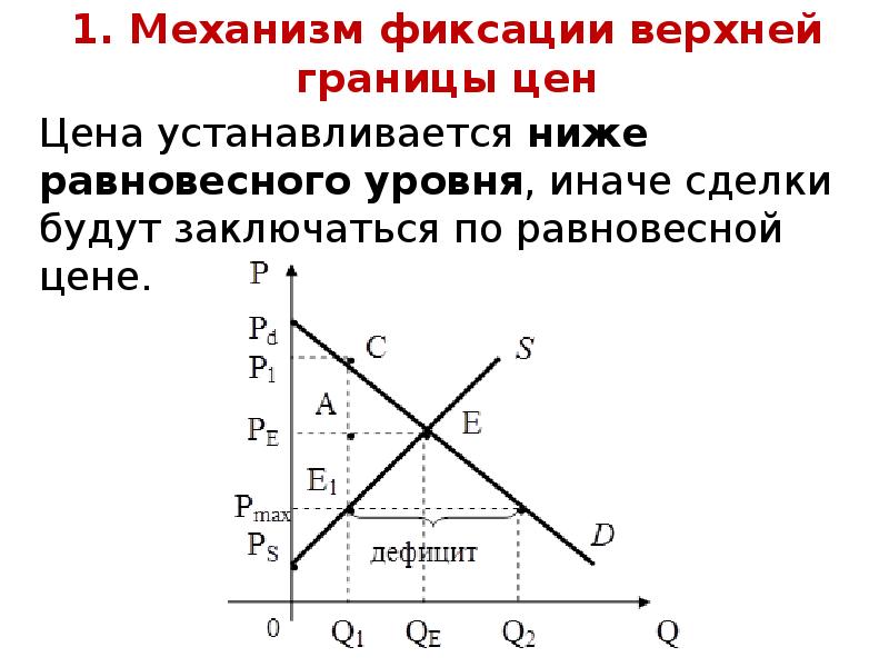 Поставь максимальную. Верхняя граница цены. Цена ниже равновесной. Верхний предел цены. Установление верхнего предела цены.