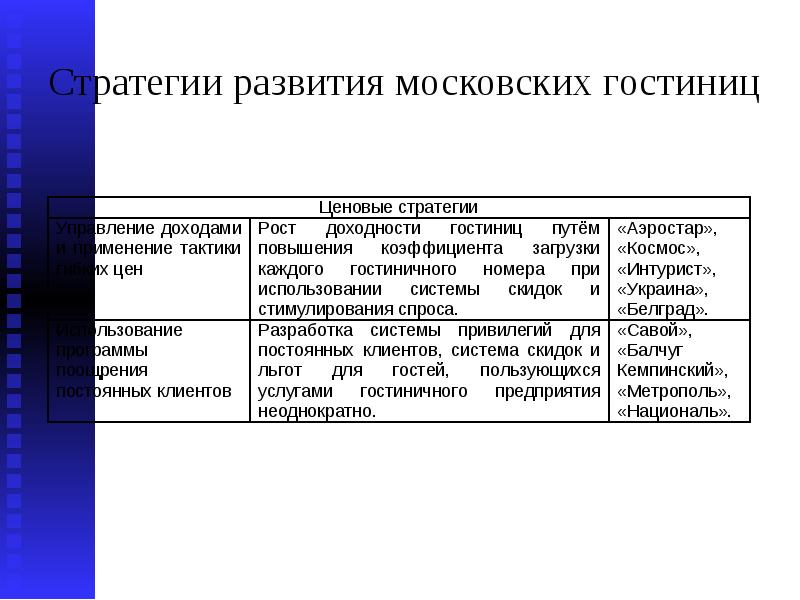 Стратегический план гостиницы пример