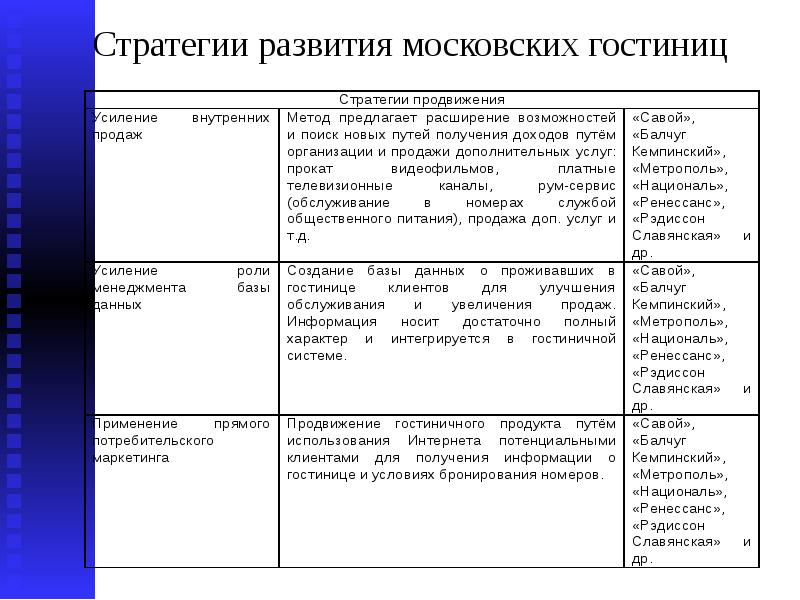 Стратегический план гостиницы пример