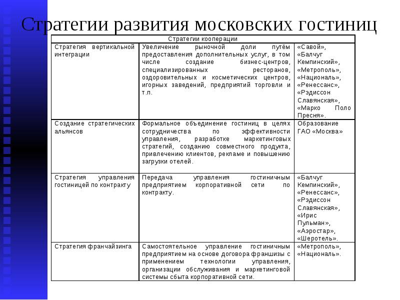 Стратегия развития бизнеса презентация