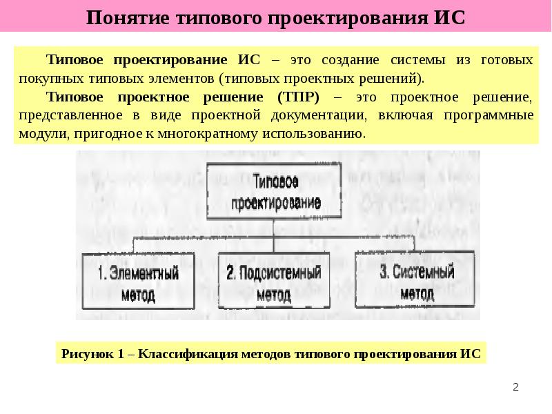 Типовые особенности проекта