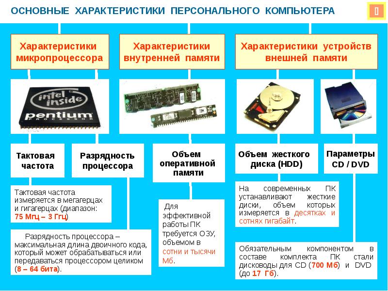 Основные характеристики персонального компьютера презентация