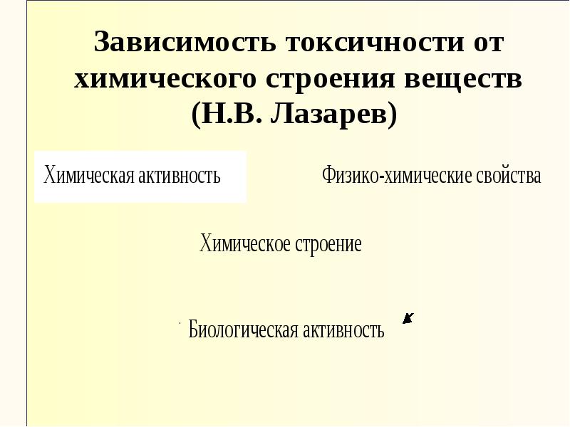 Факторы токсичности. Параметры токсичности. Параметры токсичности веществ. Токсическая зависимость. Зависимость токсичного эффекта учебник.