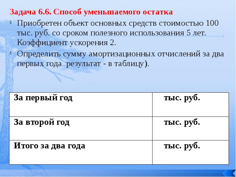 Коэффициент ускорения амортизации основных