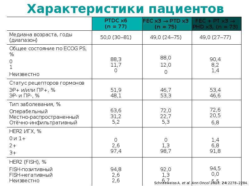 Фиш при раке молочной железы