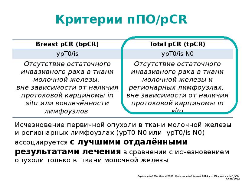 Рмж люминальный тип