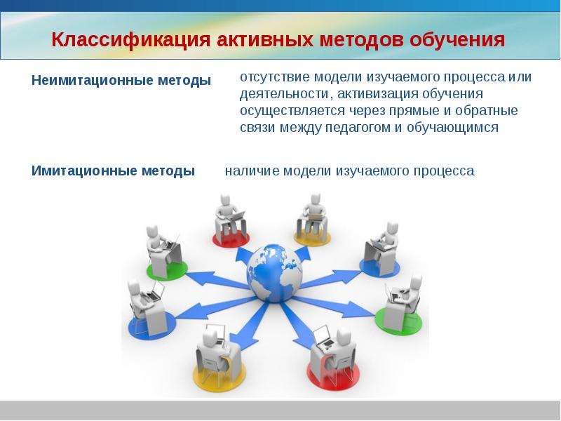 Презентация как метод активного обучения