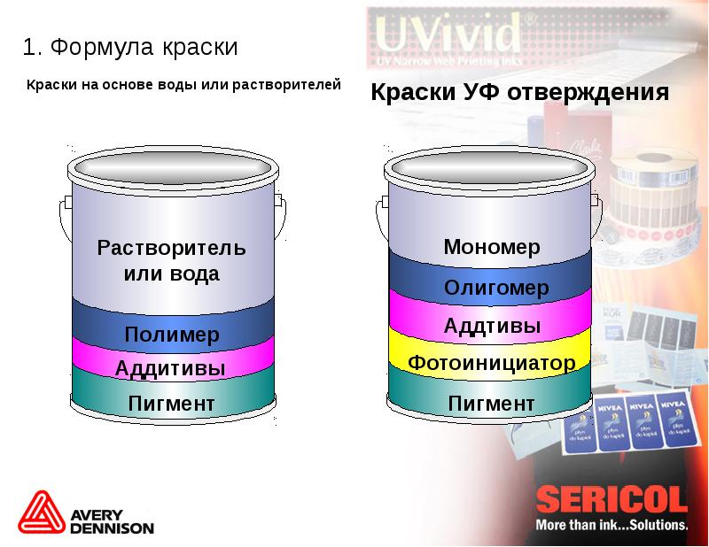 Чем разбавить краску в картине по номерам