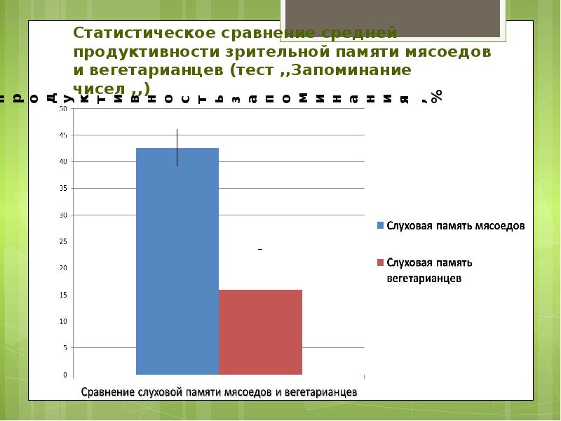 Продуктивность запоминания. Статистика вегетарианцев. Вегетарианство статистика в мире. Веганство и вегетарианство статистика. Вегетарианство в России статистика.